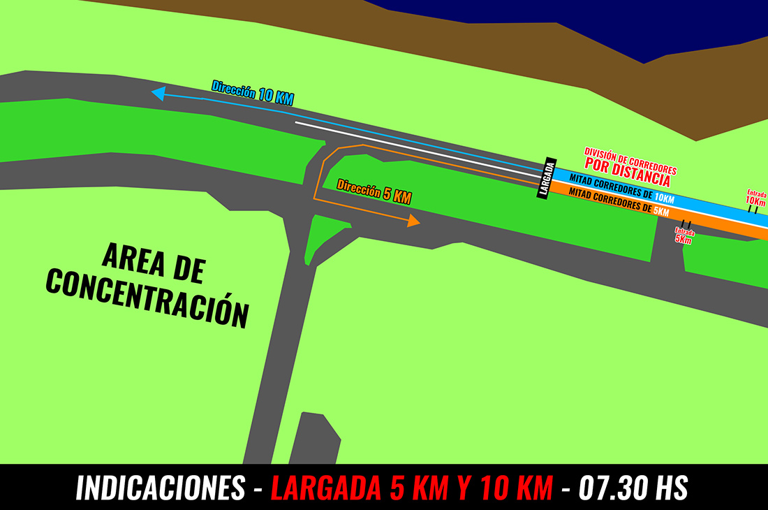 largada